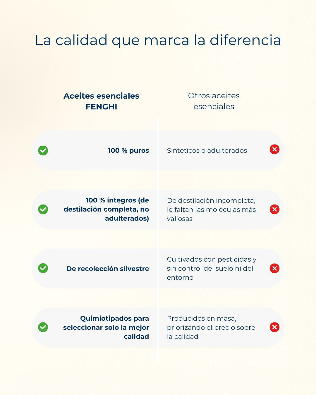 Aceite esencial de Copaiba 100% Puro y de Recolección Silvestre